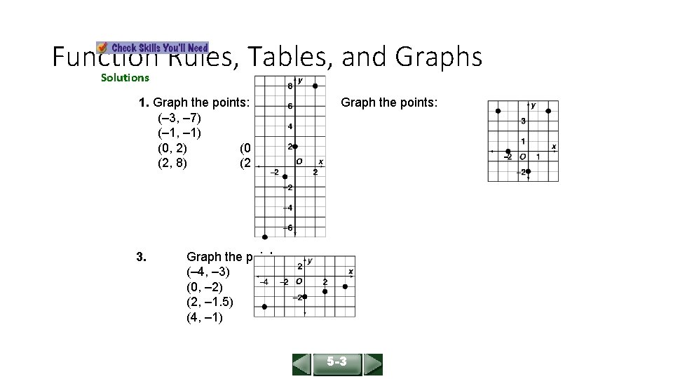 ALGEBRA 1 LESSON 5 -3 Function Rules, Tables, and Graphs Solutions 1. Graph the