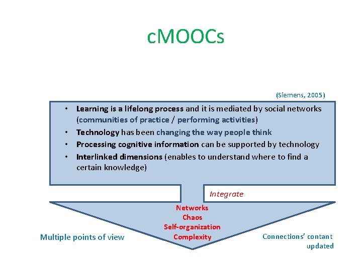 rossirogerio@hotmail. com pollyana. mustaro@mackenzie. br c. MOOCs (Siemens, 2005) • Learning is a lifelong