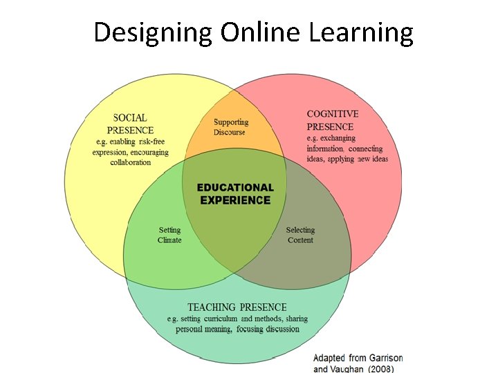 Designing Online Learning 