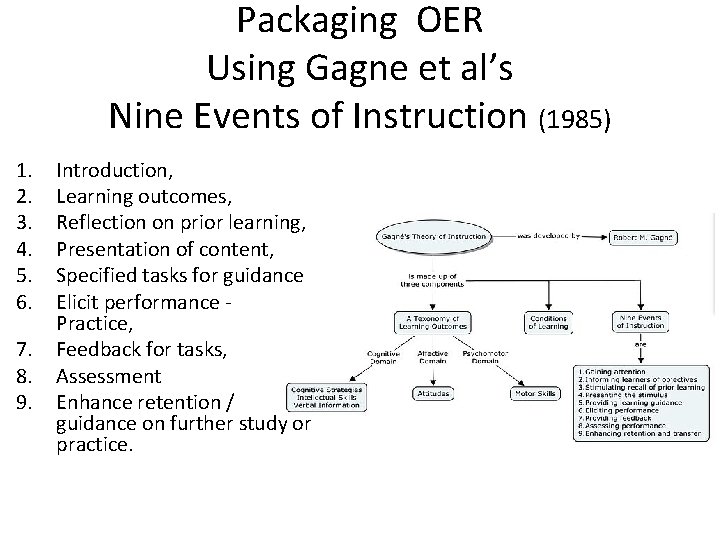 Packaging OER Using Gagne et al’s Nine Events of Instruction (1985) 1. 2. 3.