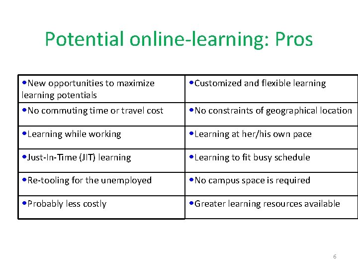 Potential online-learning: Pros • New opportunities to maximize • Customized and flexible learning •