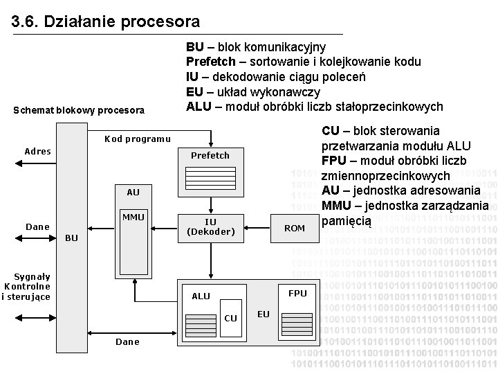 3. 6. Działanie procesora Schemat blokowy procesora BU – blok komunikacyjny Prefetch – sortowanie