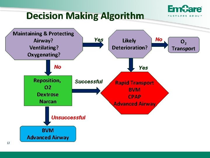 Decision Making Algorithm Maintaining & Protecting Airway? Ventilating? Oxygenating? Yes No Reposition, O 2