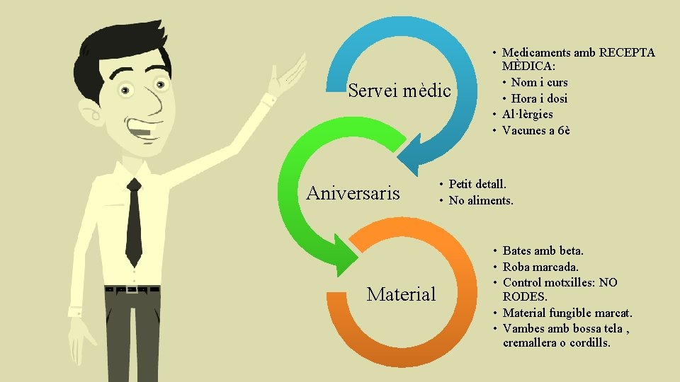 Servei mèdic Aniversaris Material • Medicaments amb RECEPTA MÈDICA: • Nom i curs •