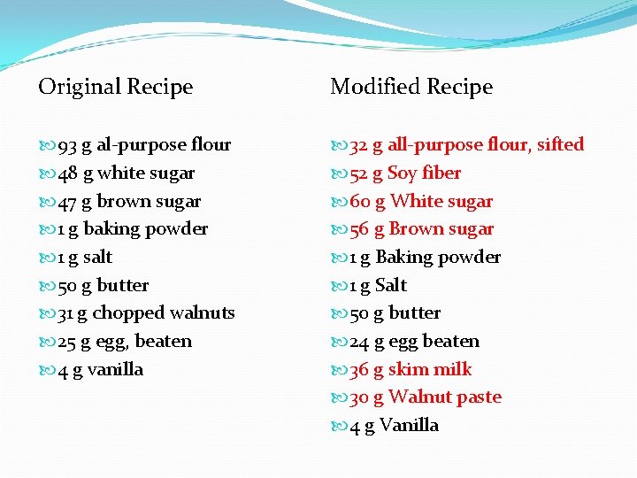 Original Recipe Modified Recipe 93 g al-purpose flour 48 g white sugar 47 g