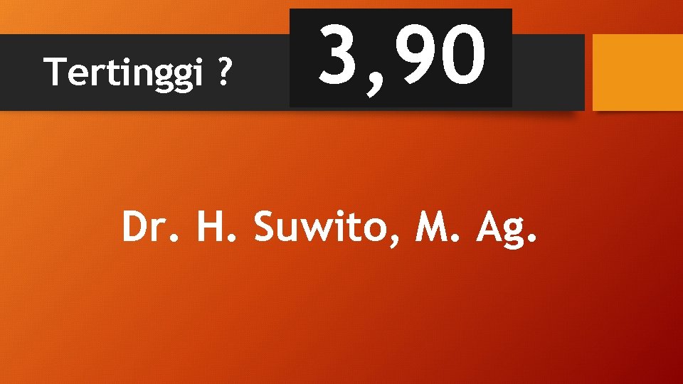 Tertinggi ? 3, 90 Dr. H. Suwito, M. Ag. 