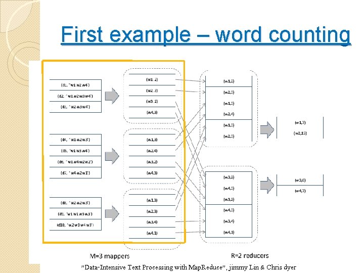 First example – word counting "Data-Intensive Text Processing with Map. Reduce", jimmy Lin &