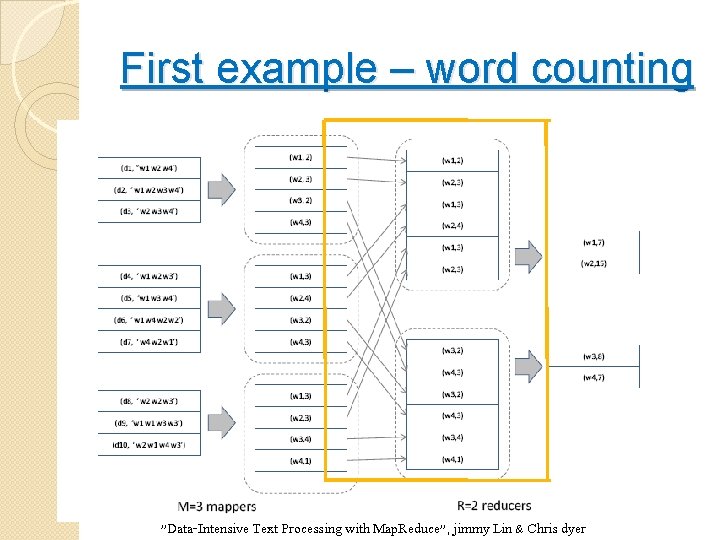 First example – word counting "Data-Intensive Text Processing with Map. Reduce", jimmy Lin &