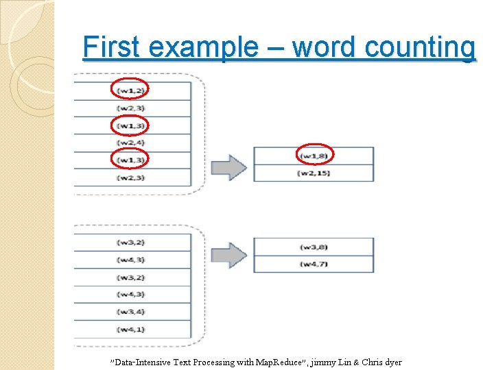 First example – word counting "Data-Intensive Text Processing with Map. Reduce", jimmy Lin &