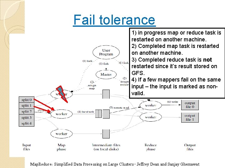 Fail tolerance 1) in progress map or reduce task is restarted on another machine.