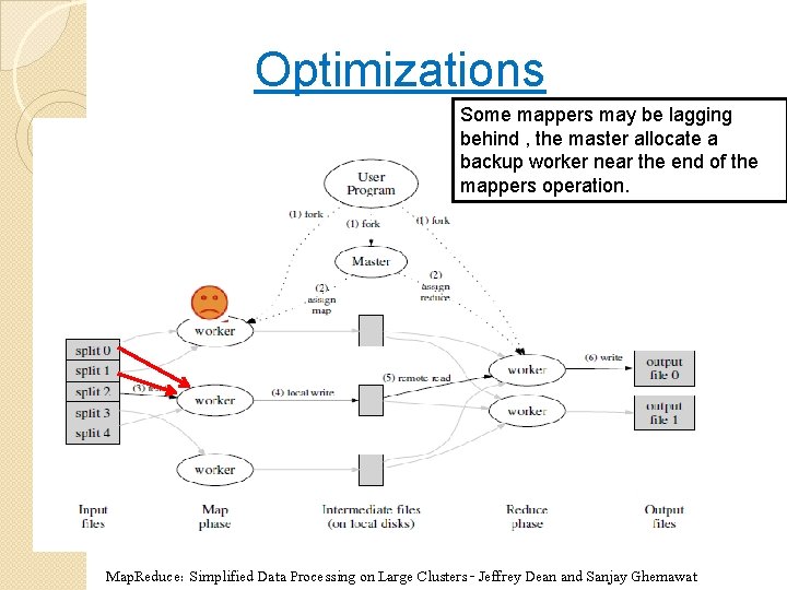 Optimizations Some mappers may be lagging behind , the master allocate a backup worker