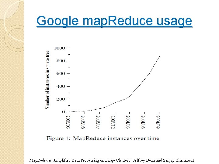 Google map. Reduce usage Map. Reduce: Simplified Data Processing on Large Clusters - Jeffrey