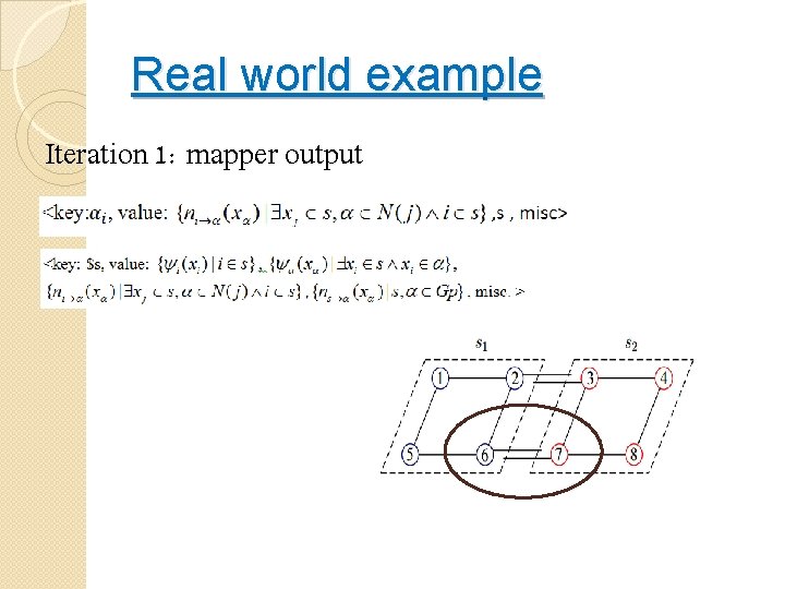 Real world example Iteration 1: mapper output 
