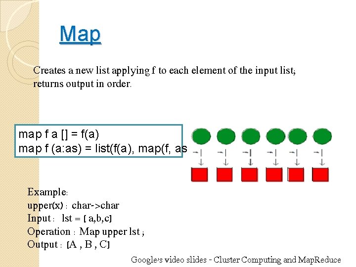Map Creates a new list applying f to each element of the input list;