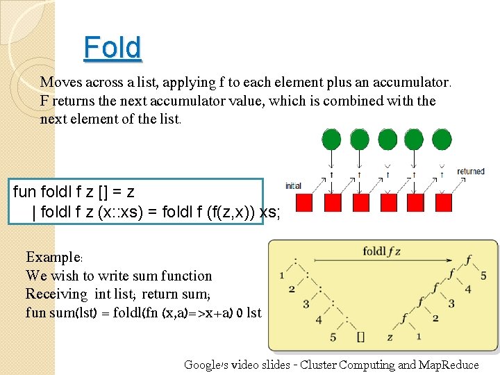 Fold Moves across a list, applying f to each element plus an accumulator. F