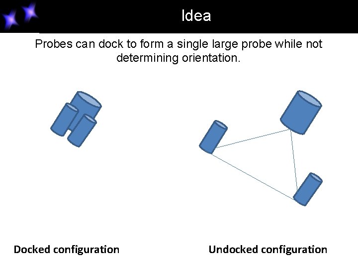 Idea Probes can dock to form a single large probe while not determining orientation. Idea Probes can dock to form a single large probe while not determining orientation.