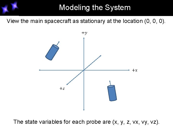 Modeling the System View the main spacecraft as stationary at the location (0, 0, Modeling the System View the main spacecraft as stationary at the location (0, 0,