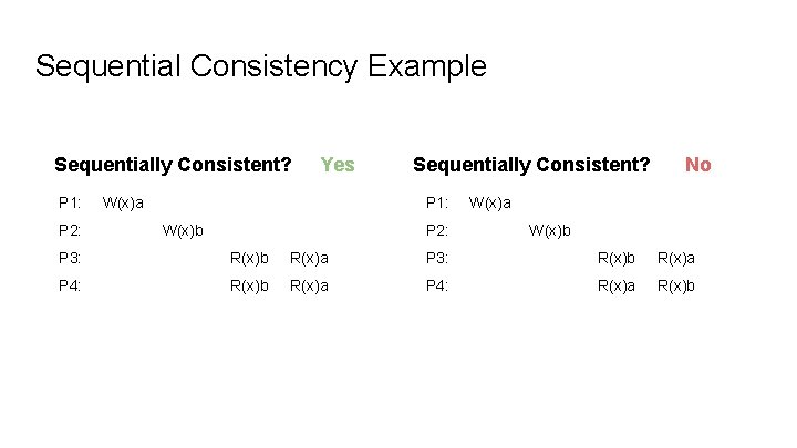 Sequential Consistency Example Sequentially Consistent? P 1: P 2: Yes W(x)a Sequentially Consistent? P