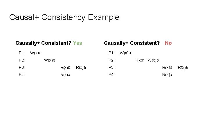 Causal+ Consistency Example Causally+ Consistent? Yes P 1: P 2: W(x)a Causally+ Consistent? No