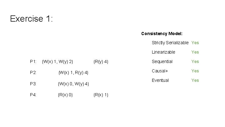 Exercise 1: Consistency Model: Strictly Serializable Yes P 1: {W(x) 1, W(y) 2} P