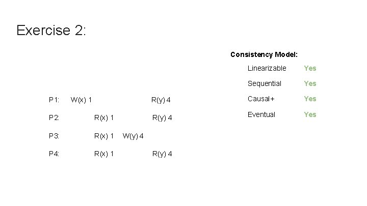 Exercise 2: Consistency Model: P 1: W(x) 1 P 2: R(x) 1 P 3: