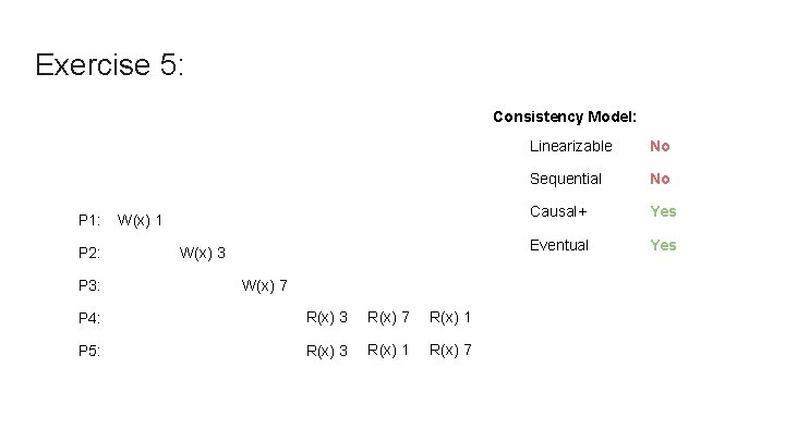 Exercise 5: Consistency Model: P 1: P 2: P 3: W(x) 1 W(x) 3