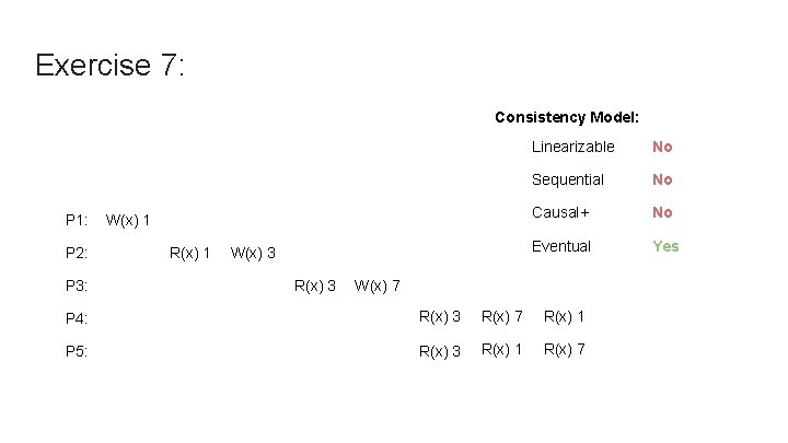 Exercise 7: Consistency Model: P 1: P 2: P 3: W(x) 1 R(x) 1