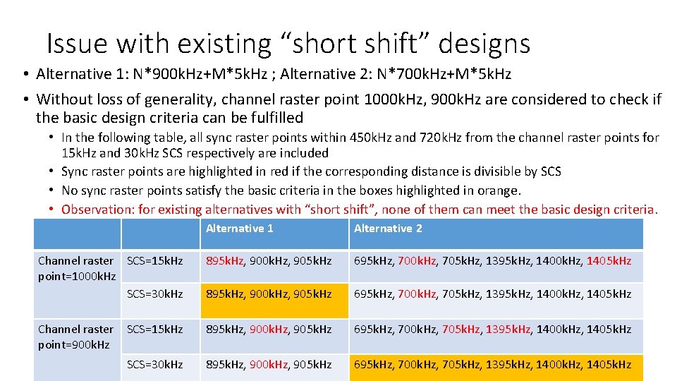 Issue with existing “short shift” designs • Alternative 1: N*900 k. Hz+M*5 k. Hz
