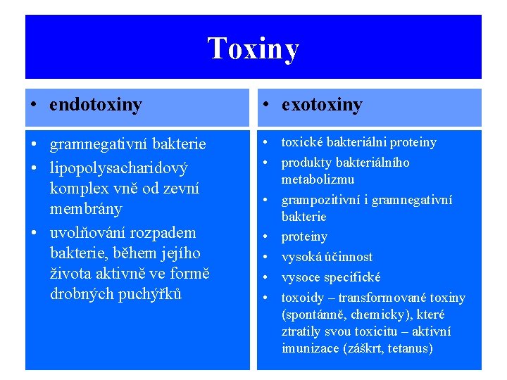 Toxiny • endotoxiny • exotoxiny • gramnegativní bakterie • lipopolysacharidový komplex vně od zevní