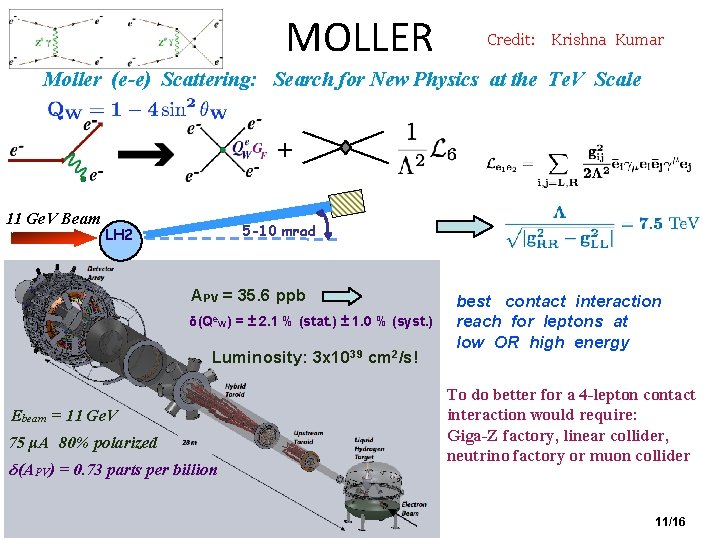 MOLLER Credit: Krishna Kumar Moller (e-e) Scattering: Search for New Physics at the Te.