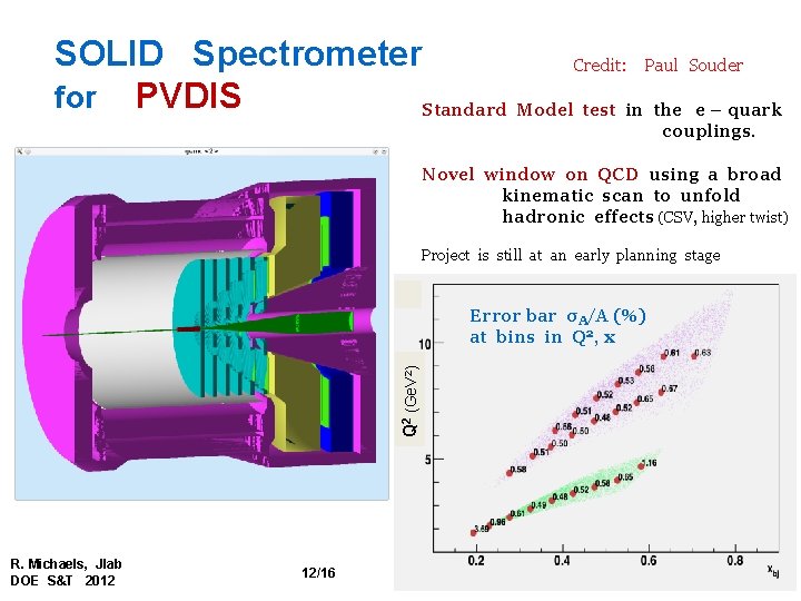 SOLID Spectrometer Credit: Paul Souder for PVDIS Standard Model test in the e –