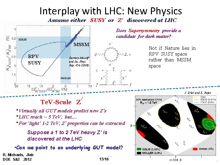 Interplay with LHC: New Physics Assume either SUSY or Z’ discovered at LHC Does