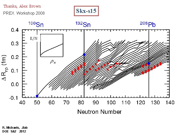 Thanks, Alex Brown PREX Workshop 2008 E/N R. Michaels, Jlab DOE S&T 2012 Skx-s