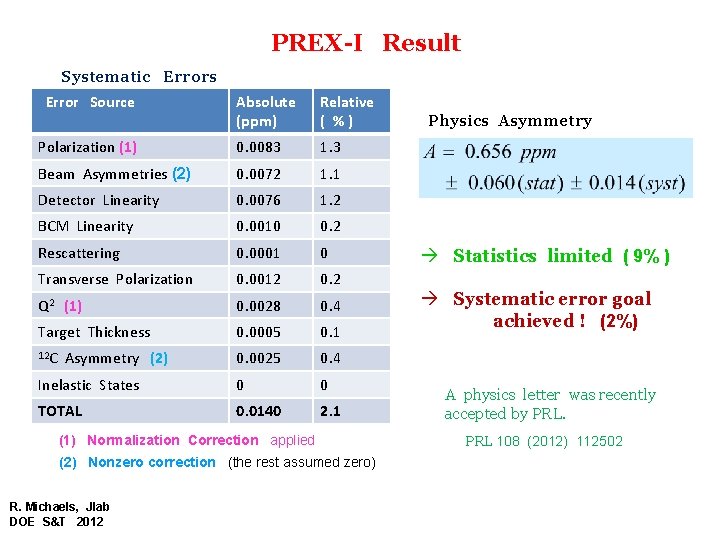 PREX-I Result Systematic Errors Error Source Absolute (ppm) Relative ( %) Polarization (1) 0.