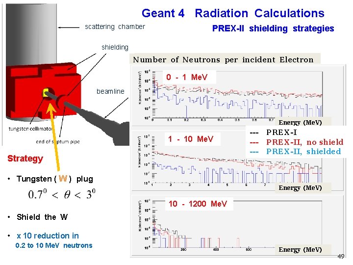 Geant 4 Radiation Calculations scattering chamber PREX-II shielding strategies shielding Number of Neutrons per