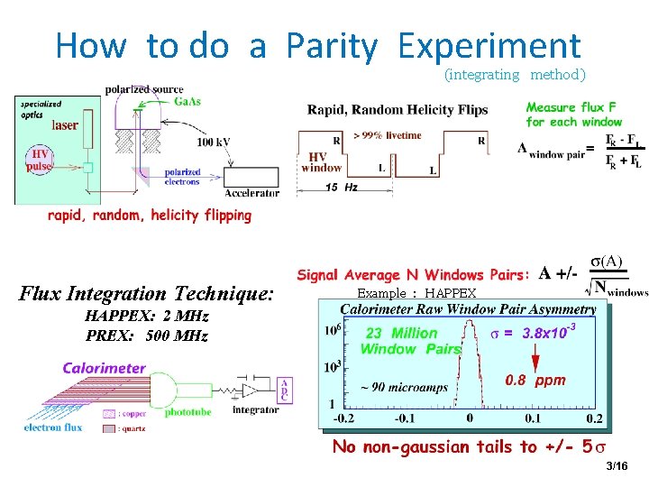 How to do a Parity Experiment (integrating method) Flux Integration Technique: Example : HAPPEX: