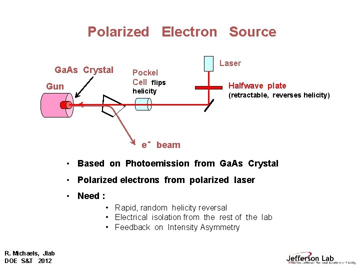 Polarized Electron Source Ga. As Crystal Gun Laser Pockel Cell flips helicity Halfwave plate