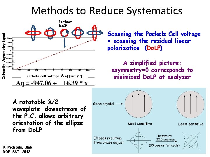 Methods to Reduce Systematics Intensity Asymmetry (ppm) Perfect Do. CP Scanning the Pockels Cell