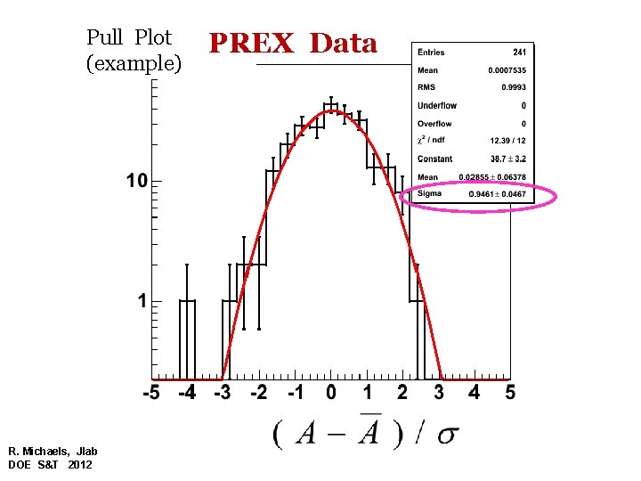 Pull Plot (example) R. Michaels, Jlab DOE S&T 2012 PREX Data 