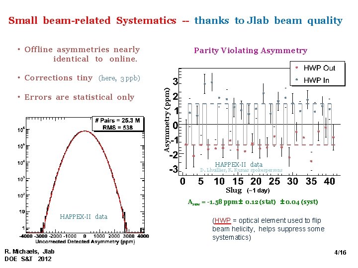 Small beam-related Systematics -- thanks to Jlab beam quality • Offline asymmetries nearly identical