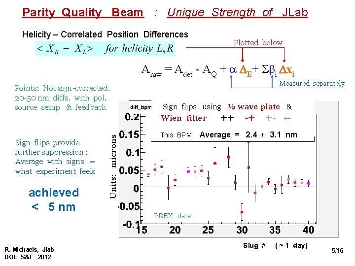 Parity Quality Beam : Unique Strength of JLab Helicity – Correlated Position Differences Plotted