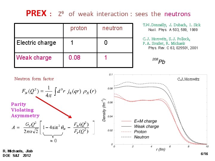 PREX : Z 0 of weak interaction : sees the neutrons proton neutron Electric