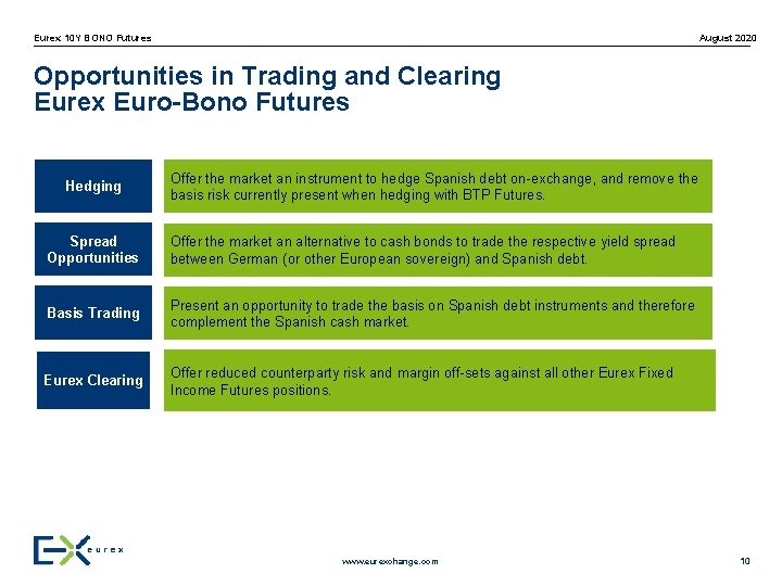 Eurex 10 Y BONO Futures August 2020 Opportunities in Trading and Clearing Eurex Euro-Bono