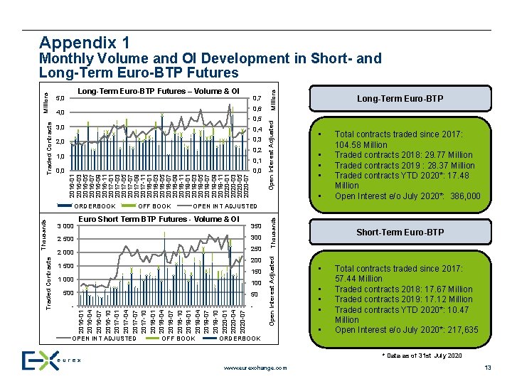 January 2017 Interest rate derivatives at Eurex Exchange – The home to the Euro