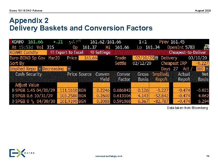 Eurex 10 Y BONO Futures August 2020 Appendix 2 Delivery Baskets and Conversion Factors
