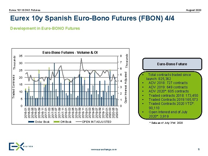 Eurex 10 Y BONO Futures August 2020 Eurex 10 y Spanish Euro-Bono Futures (FBON)