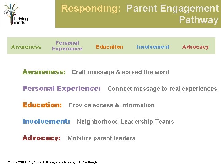 Responding: Parent Engagement Pathway Awareness Personal Experience Education Involvement Advocacy Awareness: Craft message &