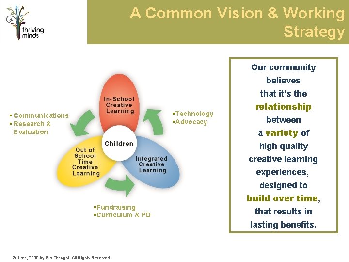 A Common Vision & Working Strategy Our community §Technology §Advocacy § Communications § Research