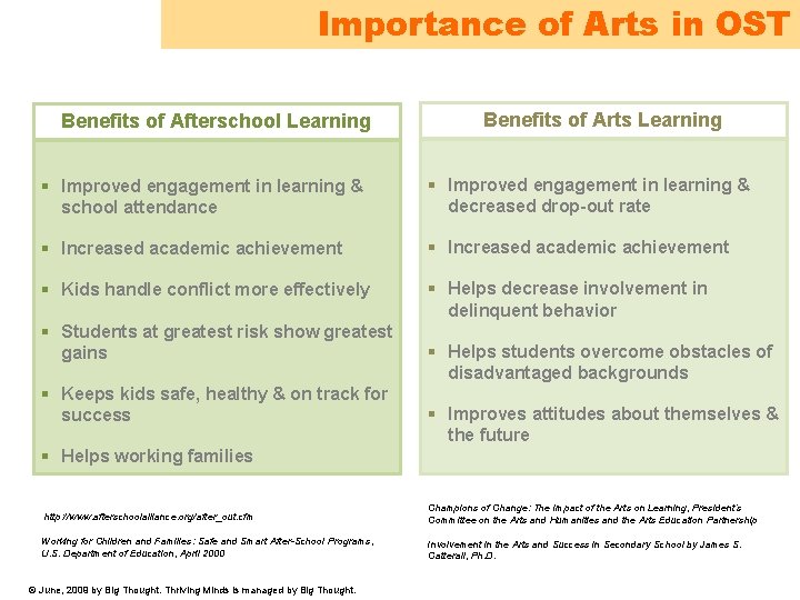 Importance of Arts in OST Benefits of Afterschool Learning Benefits of Arts Learning §