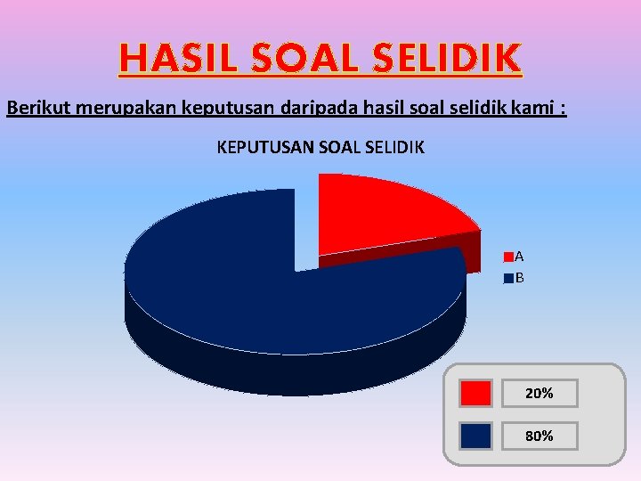 HASIL SOAL SELIDIK Berikut merupakan keputusan daripada hasil soal selidik kami : KEPUTUSAN SOAL